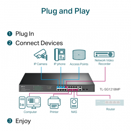 TP-Link TL-SG1218MP [5]