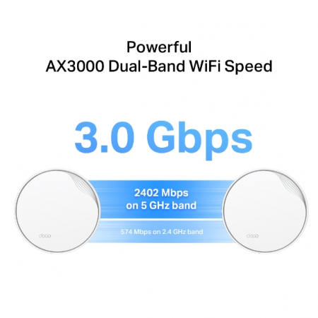 Pachet de 2 bucati - Unitate Mesh TP-Link Deco X50-PoE Wi-Fi 6 AX3000 cu Suport PoE [4]