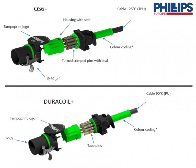 Cablu electric spiralat ADR 15 Pini 4m 24V QS6 [2]