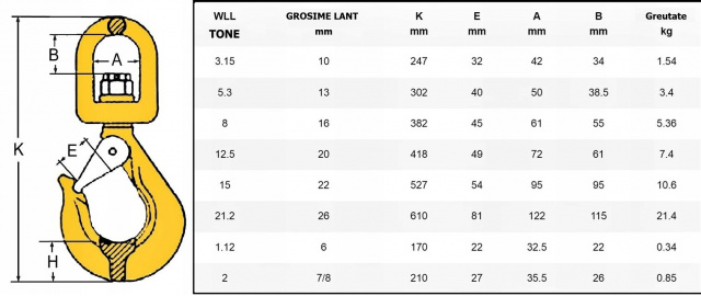 Carlig rotativ cu siguranta 16mm [2]
