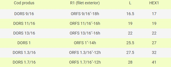 Dop ORFS FE, cap hexagonal [3]