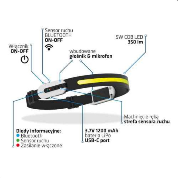 Lanterna frontala multimedia 350lm [2]