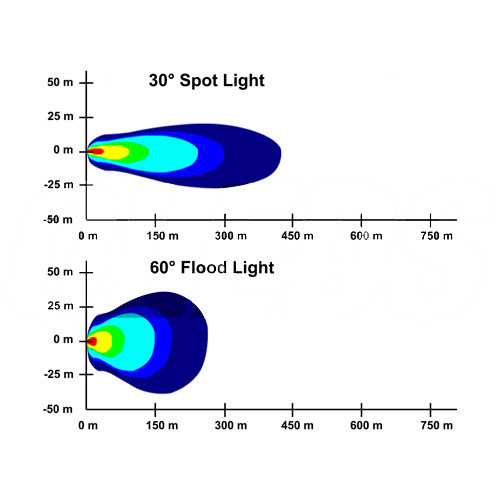 Proiector LED - 594W, 53460LM, 6000K, SPOT BEAM [2]