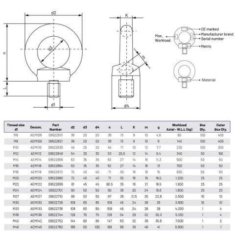 Ochet cu surub M12 [2]