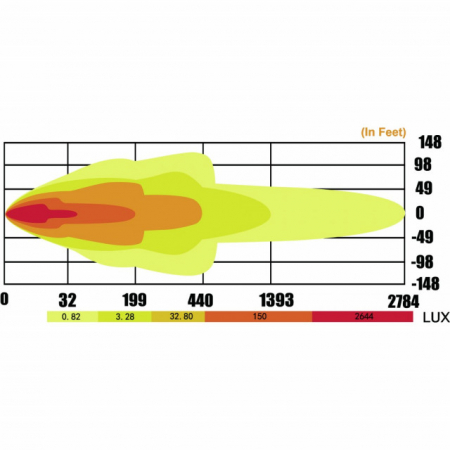 Proiector 40 led-uri 630mm 120W (8800Lm) [3]
