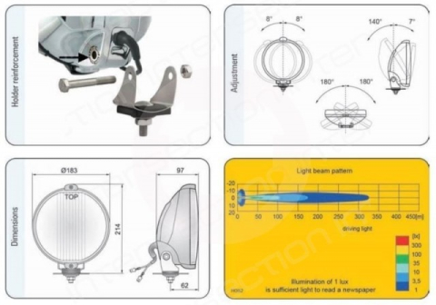 Proiector LED Ring cromat sticla albastra 24V [1]