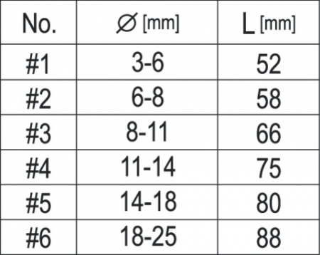 Set 6 buc extractoare suruburi rupte [2]