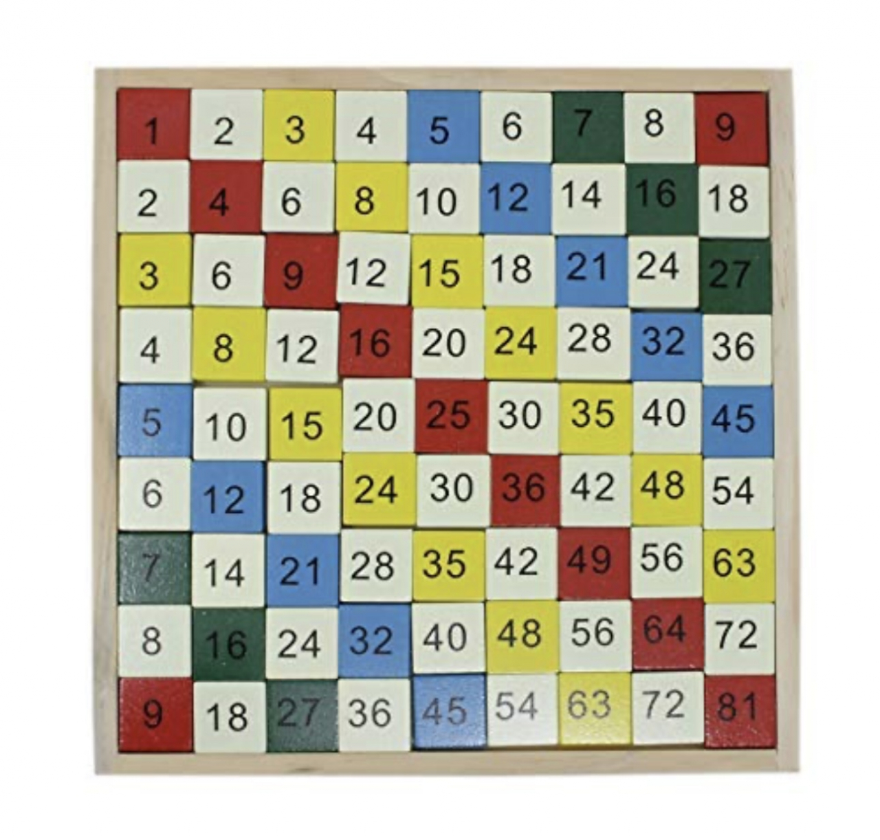 Joc educativ din lemn cu numere - Tabla inmultirii, 81 piese [6]