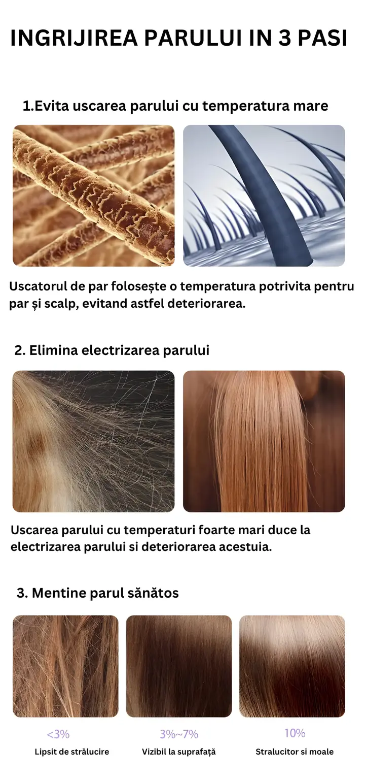 Uscator de Par D3, Afisare LED, 100.000RPM, 1600W, 4 Trepte de Temperatura, 2 Viteze, Silentios 59dB, Functie de ionizare, Tehnologie Inovativa de Protectie a Parului, Gri-WOZARO
