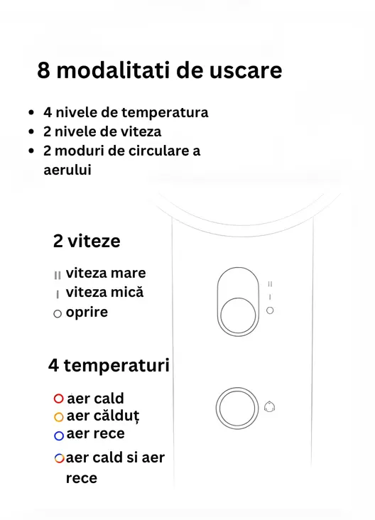 uscator-de-par-d3-afisare-led-1800w-4-trepte-de-temperatura-2-viteze-silentios-59db-functie-de-ionizare-tehnologie-inovativa-de-protectie-a-parului-gri-WOZARO [7]