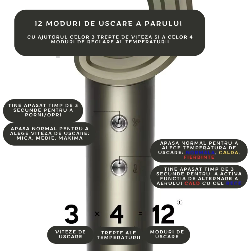 Uscator de Par tip Semiluna, Silentios 59dB, 110.000 RPM, 1800W, 340g, Functie de Ionizare, 3 Viteze de Uscare, 4 Reglaje ale Temperaturii, Protectie impotriva Supra-Incalzirii, Gri-WOZARO [3]