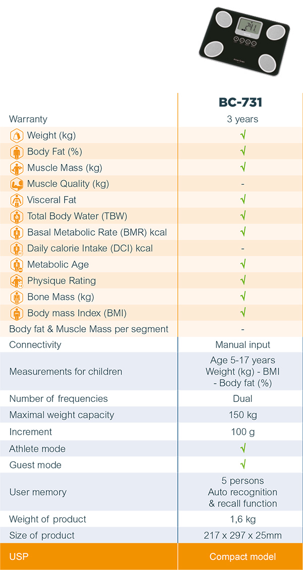 Analizor-corporal-Tanita-BC-731-InnerScan-specificatii-tehnice