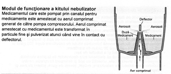 Aparat-aerosoli-Omron-C101-functionare