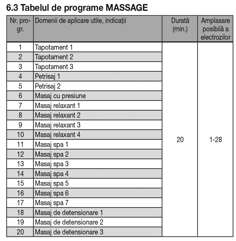 Aparat-digital-intretinerea-musculaturii-Beurer-EM49-programe-MASAJ