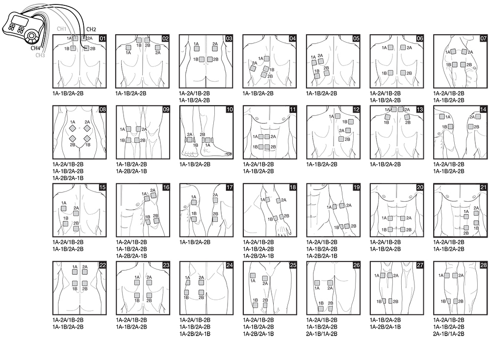 Aparat-electrostimulare-musculara-TENS-EMS-Beurer-EM80-zone