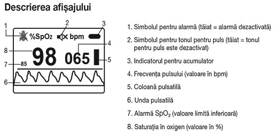 Beurer_pulsoximetru-beurer-po80-simboluri-afisaj