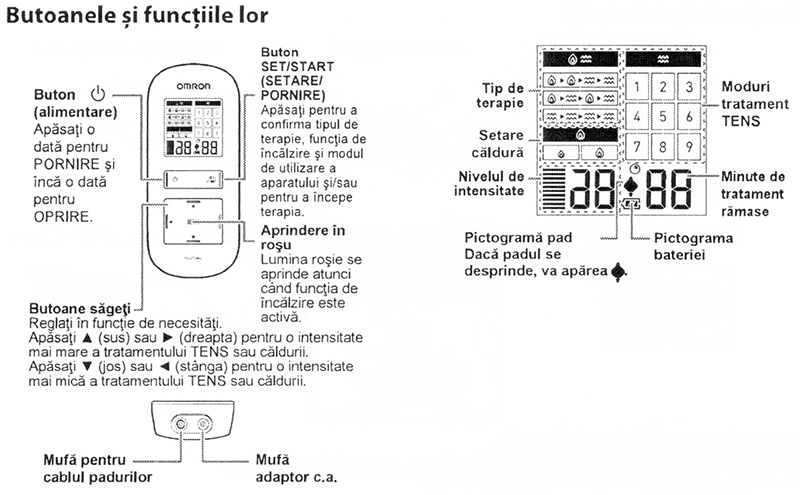 Electrostimulator-muscular-Omron-HeatTens-TENS-programe
