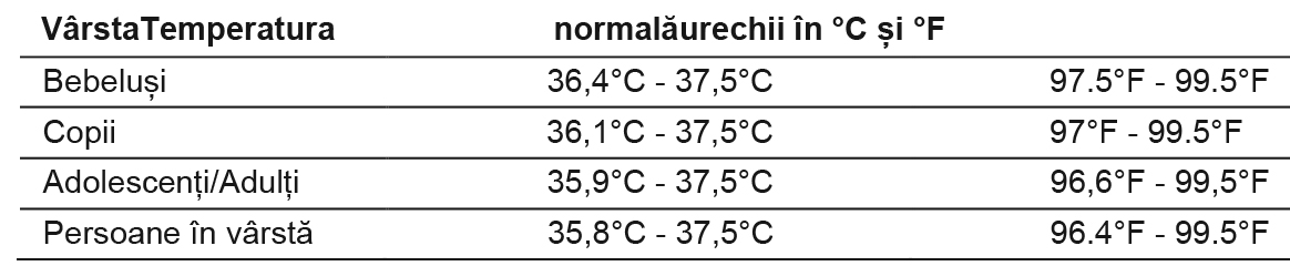 Omron-Gentle-Temp-522-PRO-Termometru-profesional-ureche-raze-infrarosii-valori-normale-temperatura-ureche