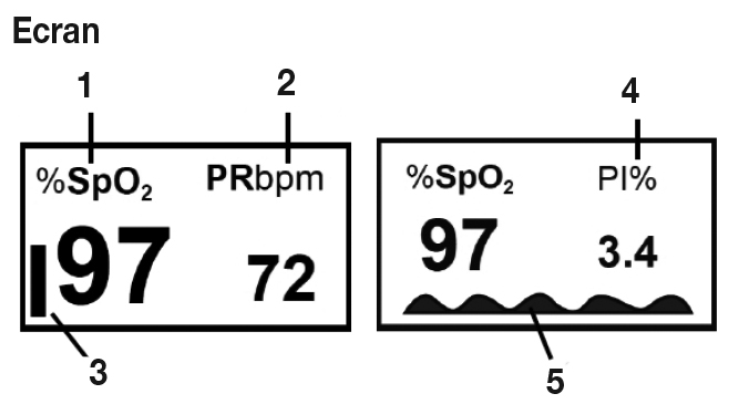 Pulsoximetru-Beurer-PO40-linemed-simboluri