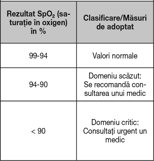 Pulsoximetru-Beurer-PO80-evaluare-rezultate