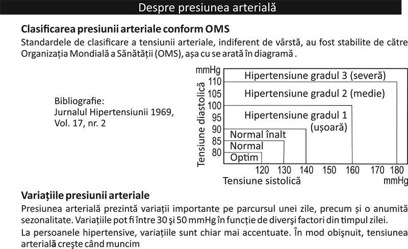 Tensiometru-automat-incheietura-mainii-AD-Medical-UB-525-tensiune-arteriala-2