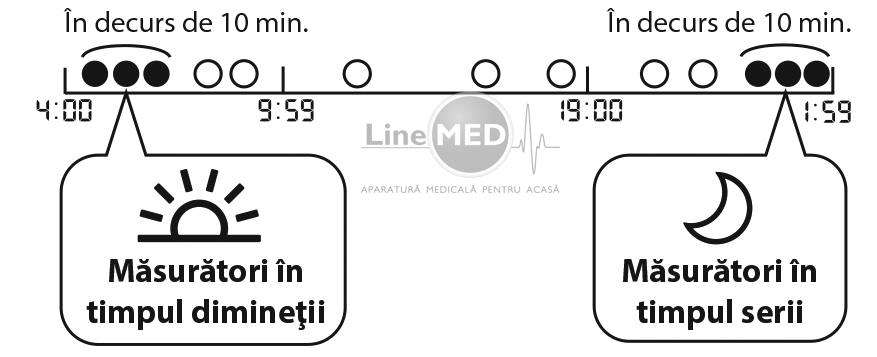 Tensiometru-brat-OMRON-X7-fibrilatie-atriala-Afib-medii-saptamanale