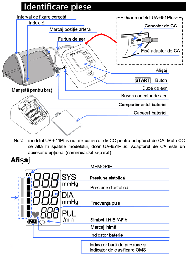 Tensiometru-digital-brat-UA-651Plus-functie-AFib-prezentare