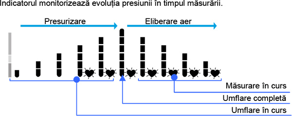 Tensiometru-digital-brat-UA-651Plus-indicator-bara-presiune