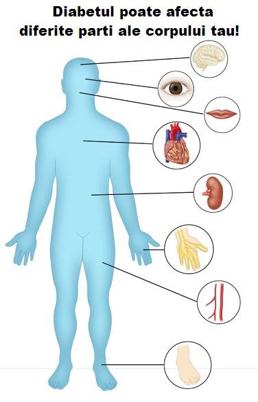 diabetul-poate-afecta-diferite-organe-ale-corpului-tau