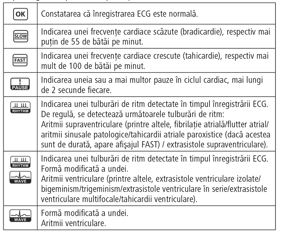 electrocardiograf-portabil-ECG-tensiometru-Veroval-afisare-rezultate