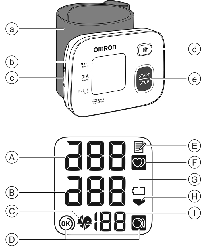 tensiometru-incheietura-OMRON-RS1-simboluri