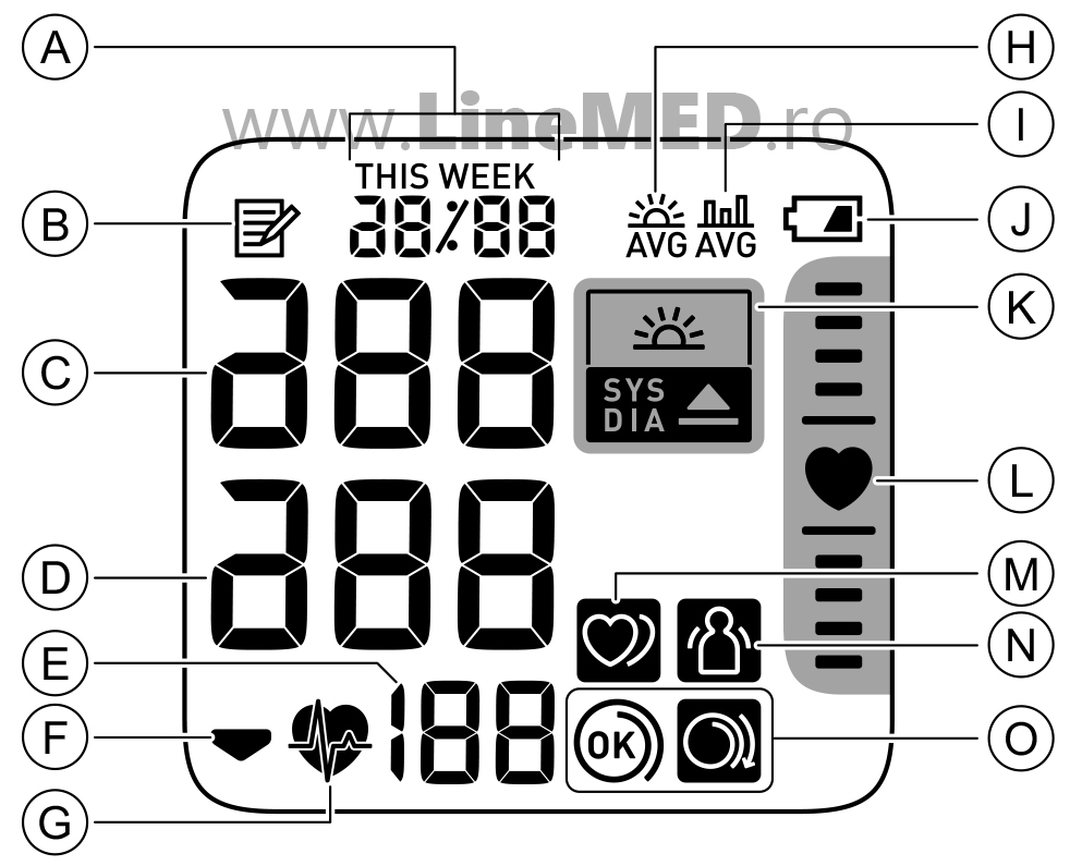 tensiometru-incheietura-OMRON-RS4-display-simboluri