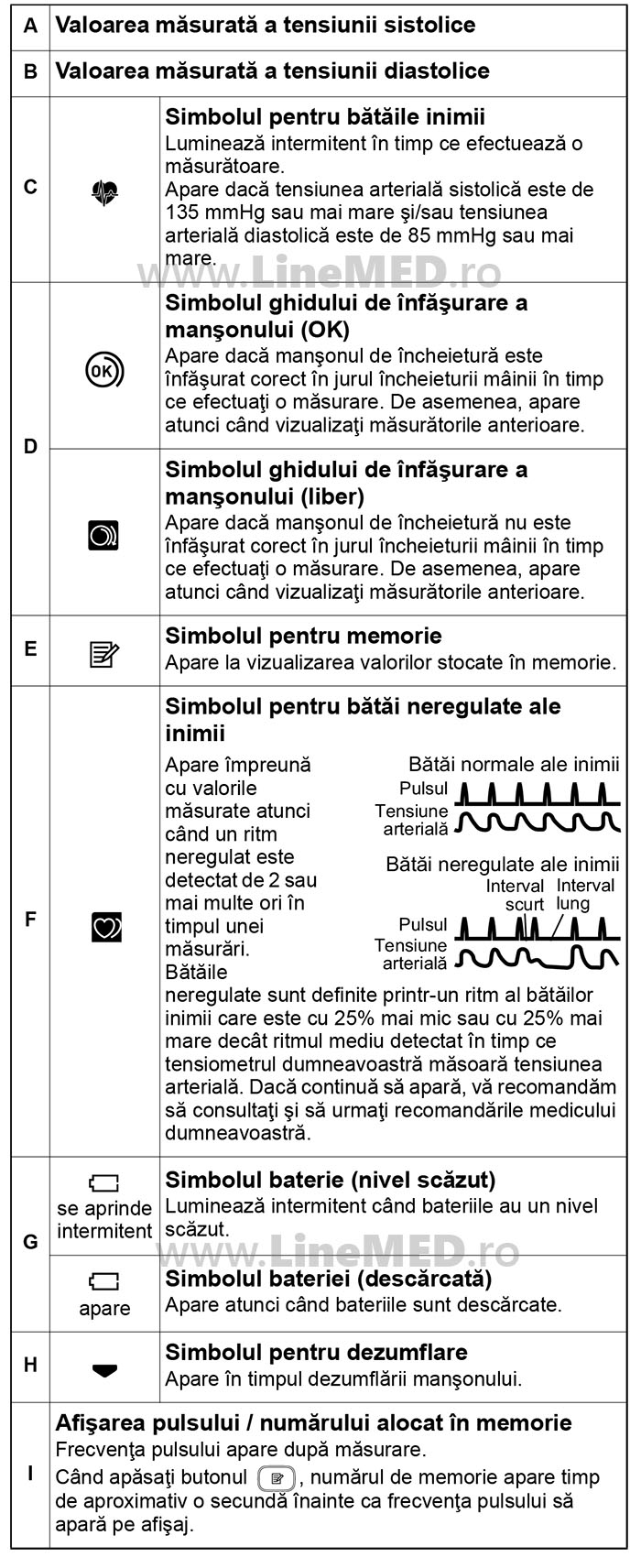 tensiometru-omron-rs2-caracteristici