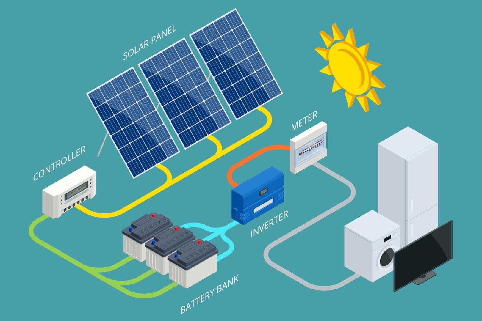 Viitorul Energiei Solare: Panourile Fotovoltaice ca Soluție Durabilă