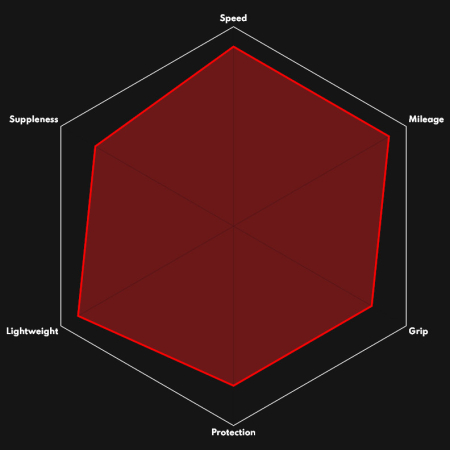 Anvelopa Vittoria Corsa N.EXT - TLR (Tubeless Ready) - 28-622 [1]