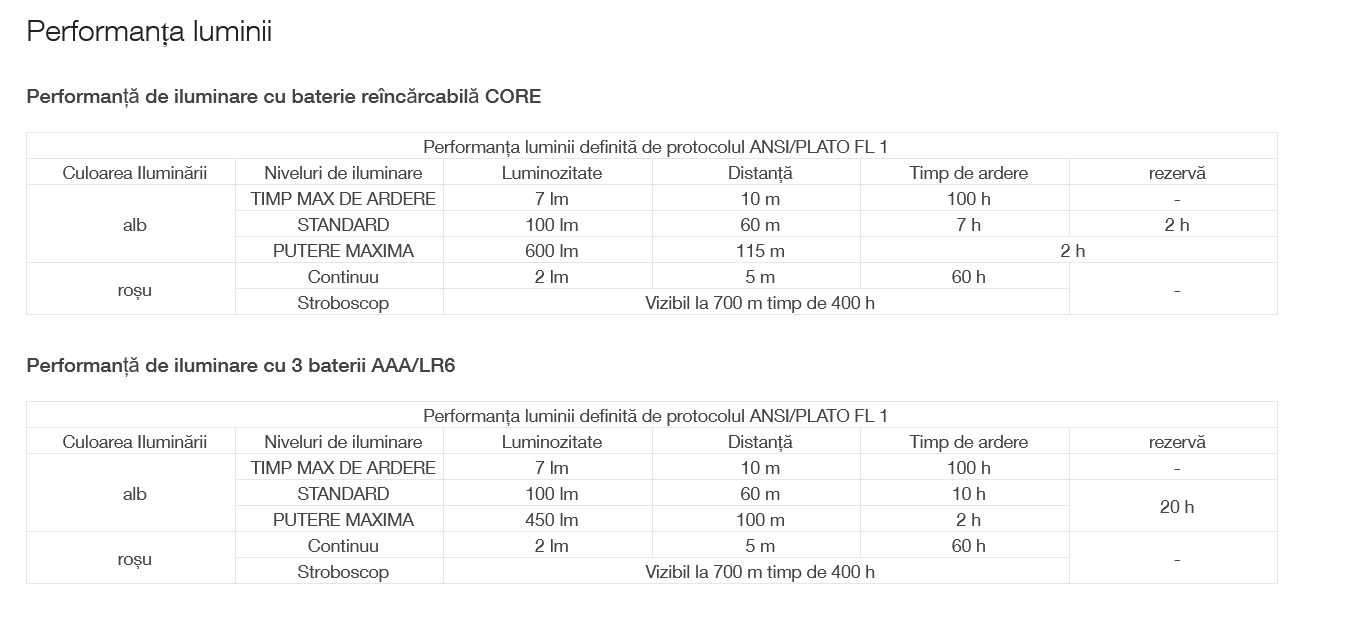 Frontala Petzl Actik Core Hybrid [5]