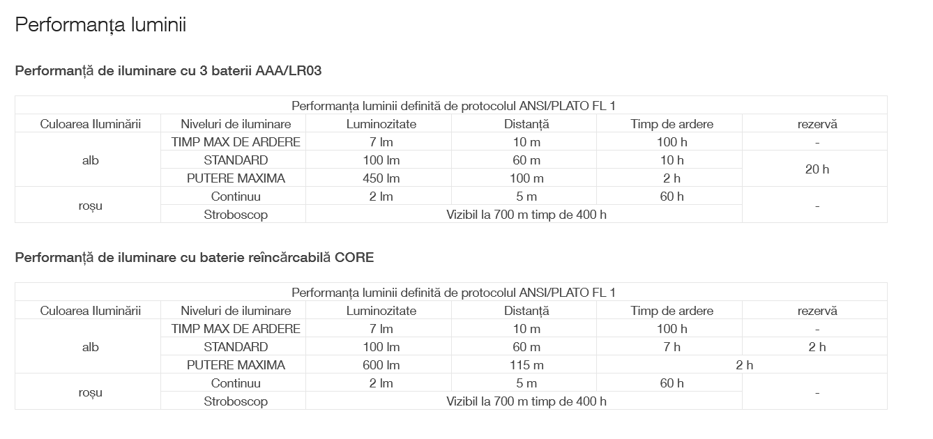 Frontala Petzl Actik Hybrid [6]