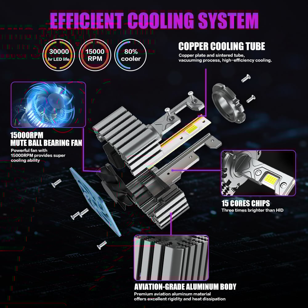 Set 2 becuri LED D1S Apollo D Pro 6500K [3]