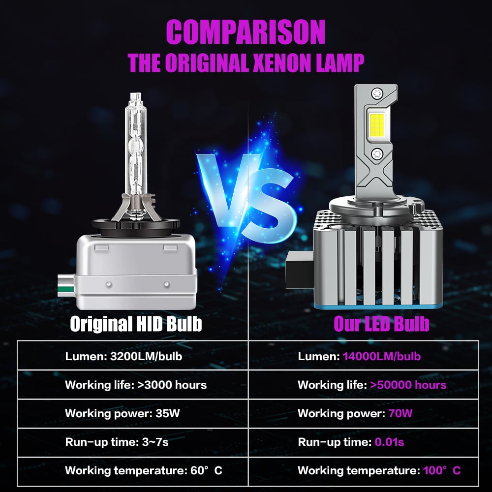 Set 2 becuri LED D5S Apollo D Pro 6500K [3]