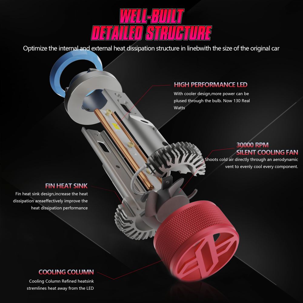 Set 2 becuri LED H11 X-Aurora Pro - High Power 6500K [6]