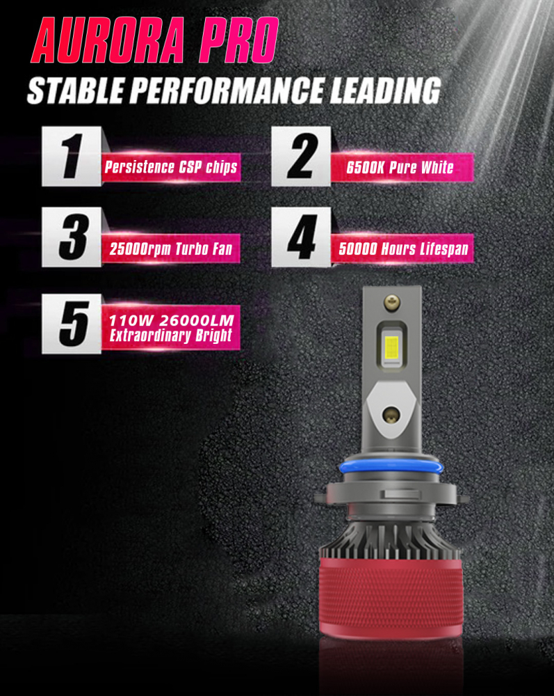 Set 2 becuri LED H8 X-Aurora Pro - High Power 6500K [4]