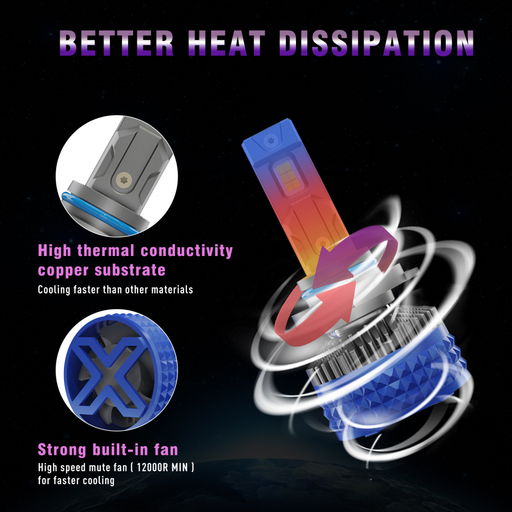 Set 2 becuri LED H8 X-Ultra Pro 6500K [5]