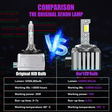 Set 2 becuri LED D1S Apollo D Pro 6500K [3]