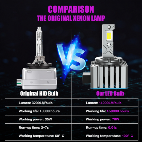 Set 2 becuri LED D2S / D2R Apollo D Pro 6500K [2]