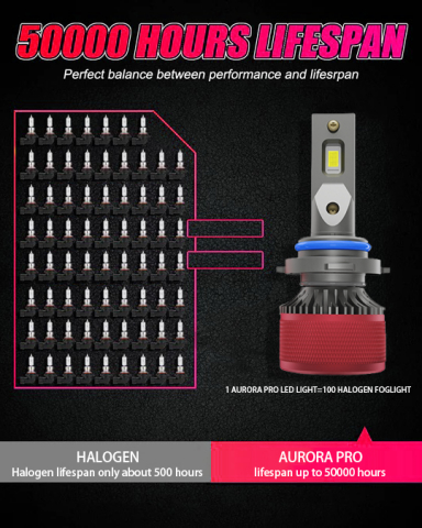 Set 2 becuri LED H11 X-Aurora Pro - High Power 6500K [2]