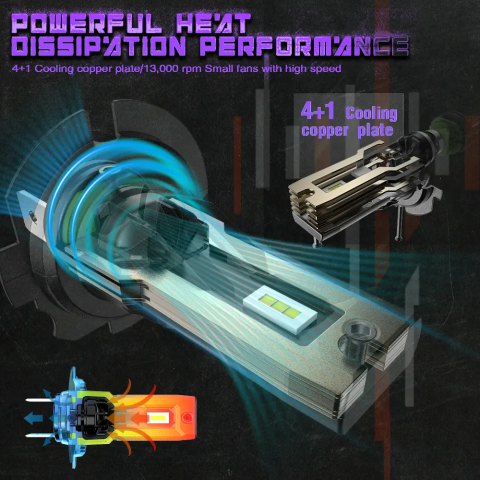 Set 2 becuri LED H7 X-Ultra Mini 6500K [2]