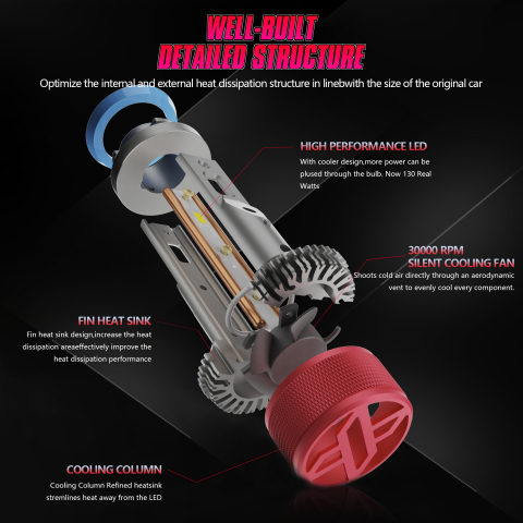 Set 2 becuri LED H8 X-Aurora Pro - High Power 6500K [5]