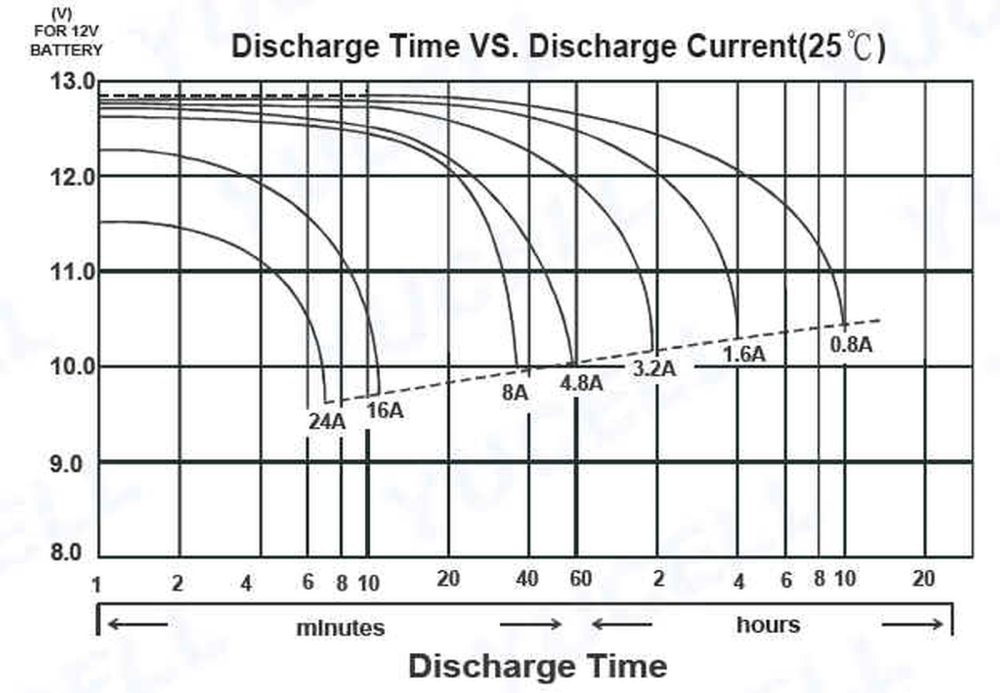 Baterie moto 8 Ah POWEROAD Yucell [4]