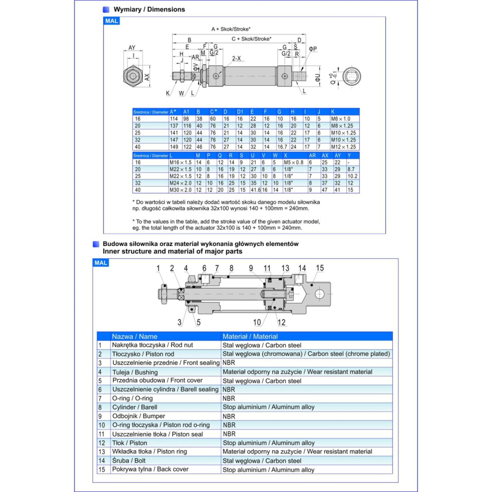 Cilindru pneumatic 16X75 MAL ISO 6432 [3]