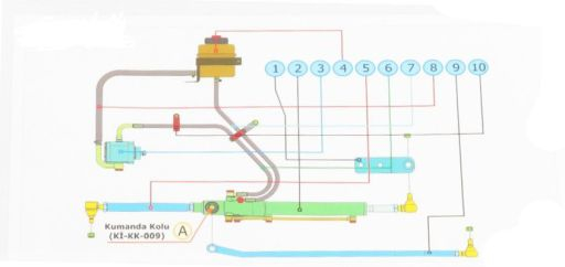 Kit servodirectie pentru tractor UTB U-445. 450. 480 [9]
